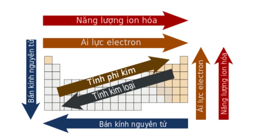bang-tuan-hoan-cac-nguyen-to-hoa-hoc-cau-truc-quy-luat-va-ung-dung-3748