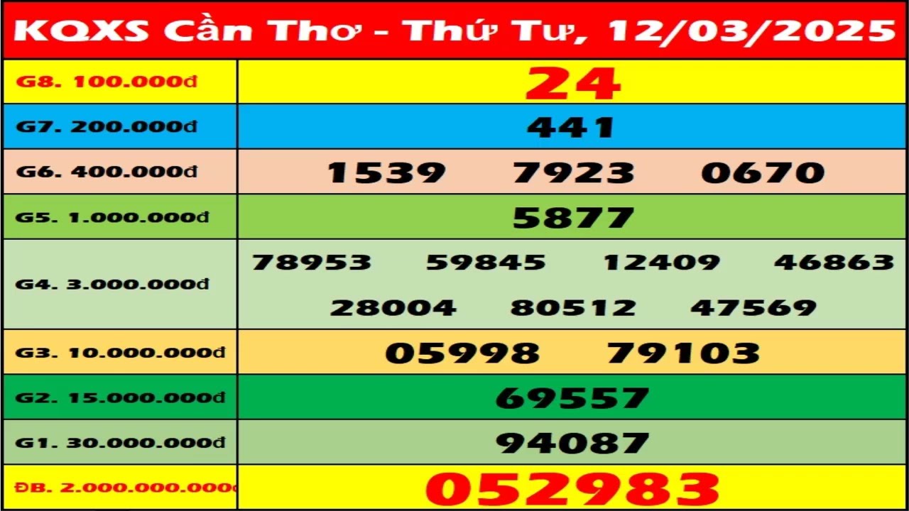 lich-su-va-su-phat-trien-cua-xo-so-can-tho-3997