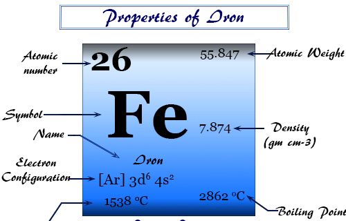 hinh-anh-interesting-facts-about-iron-54-0