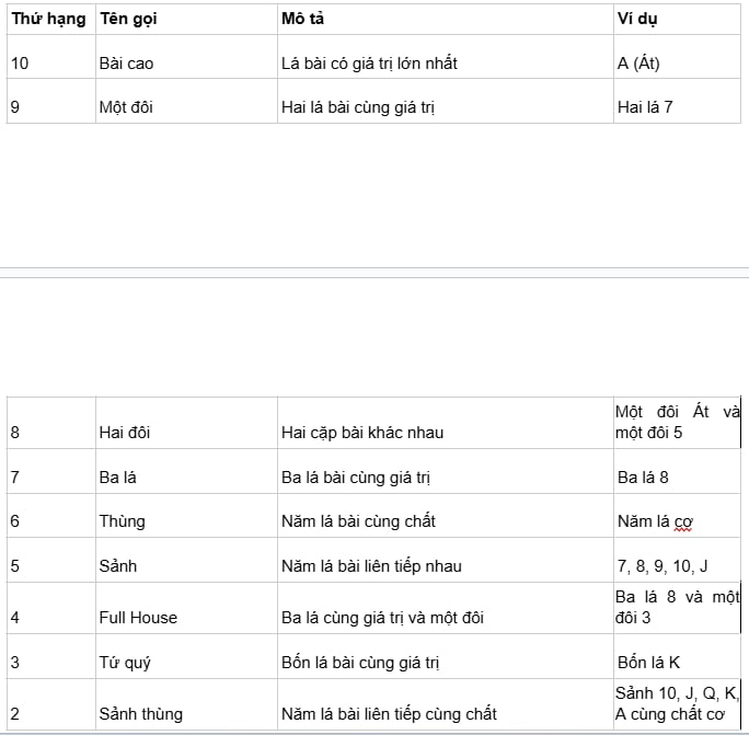 hinh-anh-tat-ca-nhung-gi-ban-can-biet-de-bat-dau-cuoc-poker-truc-tuyen-3230-1