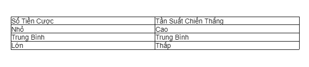 hinh-anh-nhung-sai-lam-can-tranh-khi-choi-xoc-dia-610-0